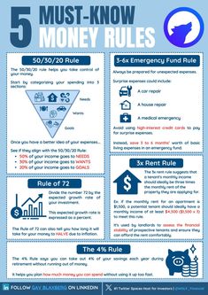 the 5 must know money rules info sheet