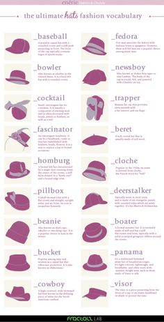 Topi Vintage, Fashion Terminology, Pola Topi, Fashion Dictionary, Fashion Terms, Design Moda, Fashion Vocabulary, Fashion 101, Inspired Outfits