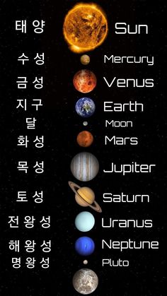 the solar system with all its planets and their names in english, chinese and japanese