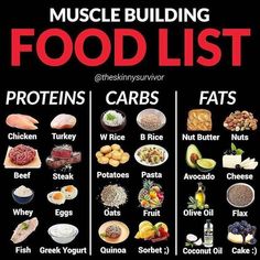 List Of Healthy Foods, Muscle Gain Meal Plan, Food To Gain Muscle, Weight Gain Diet, Muscle Building Foods, Weight Gain Meals, Estilo Fitness, Gym Food