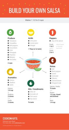 an info sheet describing how to build your own salsa in 5 easy steps, including instructions and examples