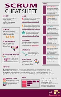 the scrum cheat sheet is shown in red and purple