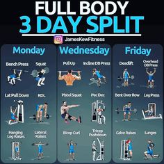 the full body 3 day split workout plan is shown in this graphic style, with instructions for