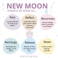 the new moon means its time to rest, reflect, recinect, and relax