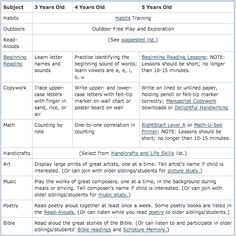 a table that has two different types of text and numbers on it, including one for each