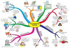 a colorful mind map with many different things in the center and words written on it