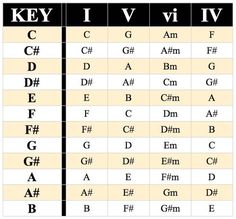 an image of the different types of letters and numbers in each letter, which one is for