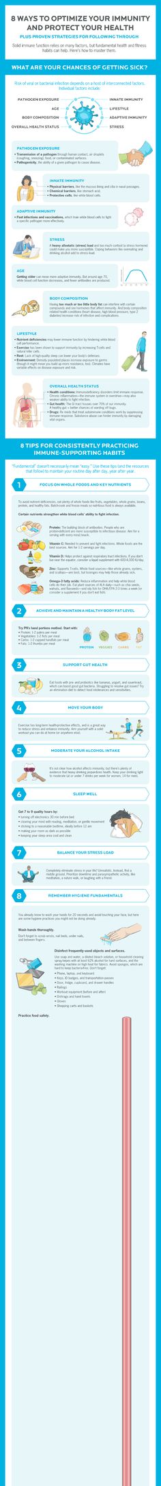 Health Infographic, C Reactive Protein, Daily Nutrition, Fitness Habits, Health Plus, Adequate Sleep, Complex Systems, Nutrition Health