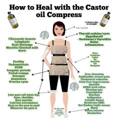 Castor Oil Compress, Family Relations, Feminine Health, Health Hacks, Herbal Apothecary, Herbal Healing, Home Health Remedies, Holistic Lifestyle