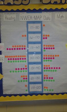 a bulletin board with numbers and places to go on it in front of a classroom wall