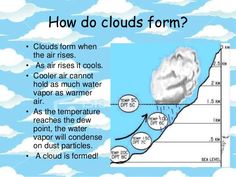 clouds form when the air rises as air rises it cools cooler than water vapor is warmer