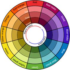 a color wheel with different colors in it