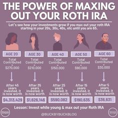 the power of making out your r & b ira info graphic on purple background with white text