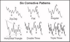 four different types of graphs with the same number of lines in each row, and one line