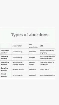 Gnm Nursing Notes, Gnm Nursing Notes 1st Year, Mbbs Notes, Gnm Nursing, Nursing Cheat, Child Nursing, Student Tips, Nursing School Motivation, Medical Procedures