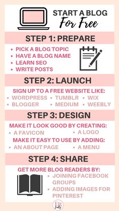 the ultimate guide to start a blog for free info and tips on how to use it