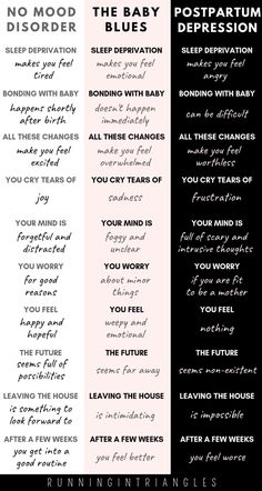 The Baby Blues vs. Postpartum Depression vs. No Mood Disorder Doula Resources, Postpartum Healing, Preemie Mom, Pregnancy Calendar, Postpartum Doula, Postpartum Support, Maternal Health, Baby Planning, Baby Prep