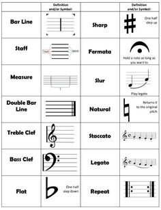 the different types of musical notations and their corresponding symbols are shown in this diagram