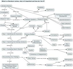 a diagram showing the different types of research papers and their authors'workflows