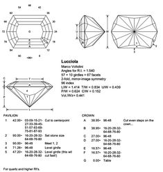 an image of a diamond with measurements for each side and the other side on it