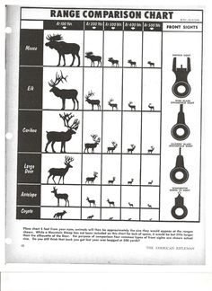 the range comparison chart shows different types of animals and their habitat, including deers