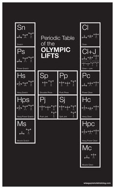 the periodic table of the olympic lifts poster by science photo library, university of michigan