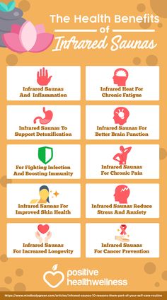 Infrared Vs Dry Sauna, Benefits Of Infrared Light, Benefits Of Sauna Blanket, Health Benefits Of Sauna, Wellness Infographic