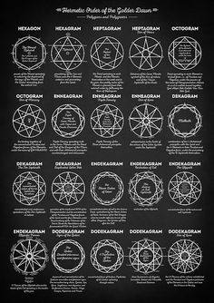 a blackboard poster with different types of circles and their names in white on it