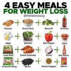 Calorie Deficit, Foods To Eat, Calorie Diet, Healthy Meal Prep, Healthy Weight, Meal Prep, Meal Planning