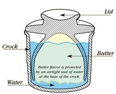 an image of a container with water inside it and labeled in the words butter flavor is protected by an artichal seal of water at the base of the crock