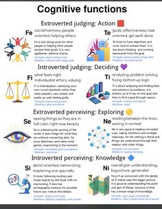 Myers-briggs Type Indicator, 16 Personality Types, The 16 Personality Types