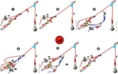 the diagram shows how to use different types of levers and pulleys for balancing objects