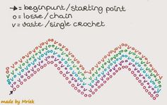 a cross stitch pattern with the words, beginner's crochet