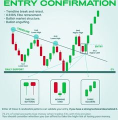 an info poster showing the different types of candles