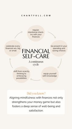 the financial self - care process is shown in this graphic