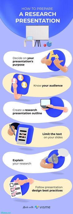 How to Prepare a Research Presentation Infographic Template  Visme Research Ideas, Best Presentation Templates, Research Presentation, Presentation Software, Timeline Infographic, Visual Marketing