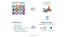 the diagram shows how people and other things are connected to each other in different ways