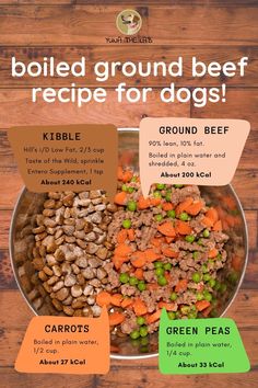 a poster with different types of food in it on a wooden table, including carrots, peas and ground beef