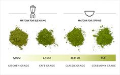 the different types of matcha for blenders are shown in this graphic above them