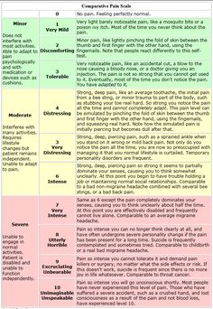 Curated News and Information on Chronic Pain and Ehlers-Danlos Syndrome Pain Scale, Complex Regional Pain Syndrome, Ehlers Danlos, Chronic Migraines, Ehlers Danlos Syndrome, Headache Relief, Migraine Headaches, Invisible Illness, Chronic Fatigue