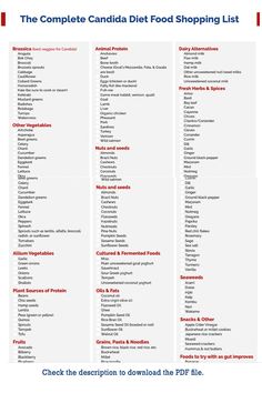 Ultimate Candida Diet: Foods to Enjoy and Avoid - Printable PDF Guide Yeast Cleanse Diet, Yeast Free Foods List, Low Yeast Diet, Yeast Allergy Food List, No Yeast Diet, Yeast Free Diet Candida Cleanse, Candida Food List, Candida Cleanse Meal Plan, Yeast Diet Candida Cleanse