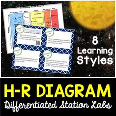 an image of the h - r diagram with text that reads, 8 learning styles