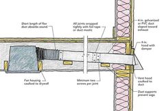 an image of a structure with different parts labeled in the diagram below and on the outside