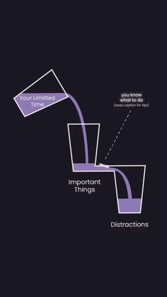 a diagram showing the different types of things that can be seen in this image