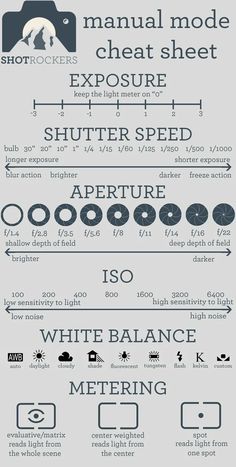 an info sheet showing the different types of aircrafts and how they are used to fly