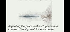 a poster with the words, repeating the process at each generation creates a family tree for each paper