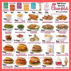 a poster with different types of food and their names on it's side, including chicken