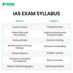 an exam table with the words ias exam sylabus and paper - 2