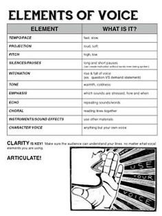 the elements of voice worksheet is shown in black and white, with an image of