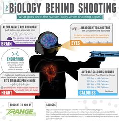 an info sheet describing the effects of technology in shooting